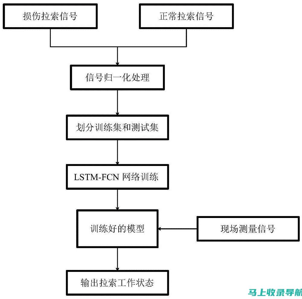 深度解析SEO查询在搜索引擎营销中的作用